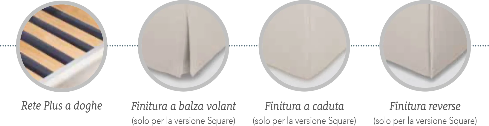 SIMMONS | Sommier contenitore imbottito con rete anatomica
